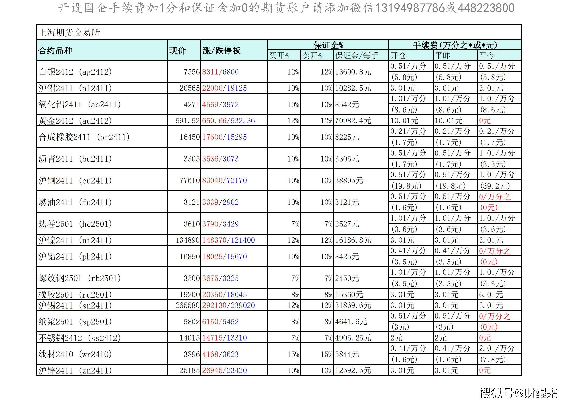 玻璃期货数据最新分析