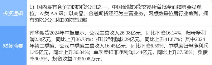 9月25日南华期货涨停分析：期货概念，大金融概念热股