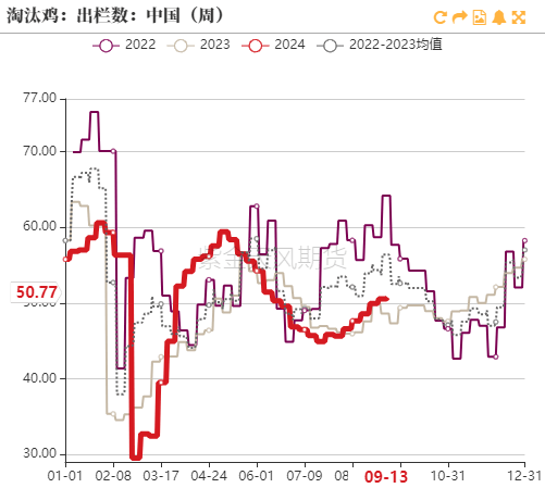 【专题】鸡蛋各期货合约分析探讨