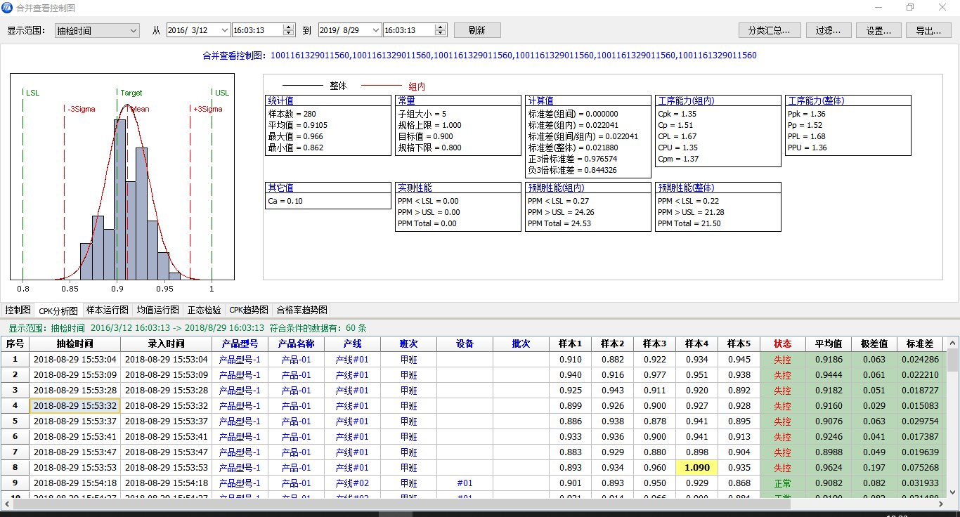 太友质量管控SPC分析软件助力实现质量升级