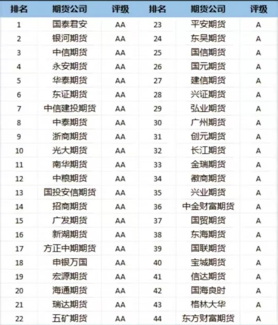 期货平台哪家手续费最便宜？（十大期货平台最新排名）