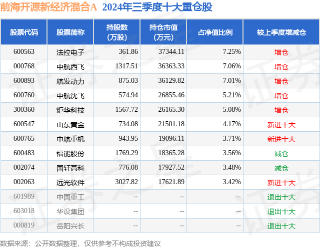 10月28日远光软件涨5.69%，前海开源新经济混合A基金重仓该股