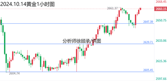 徐顾承:美债收益率和美指相对良好 黄金原油行情走势分析
