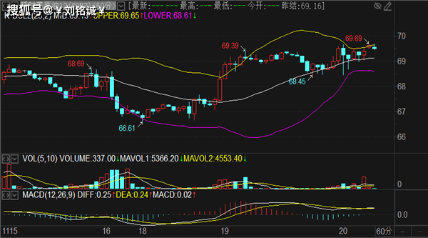 刘铭诚：11.20期货黄金原油行情分析及日内短线操作策略布局