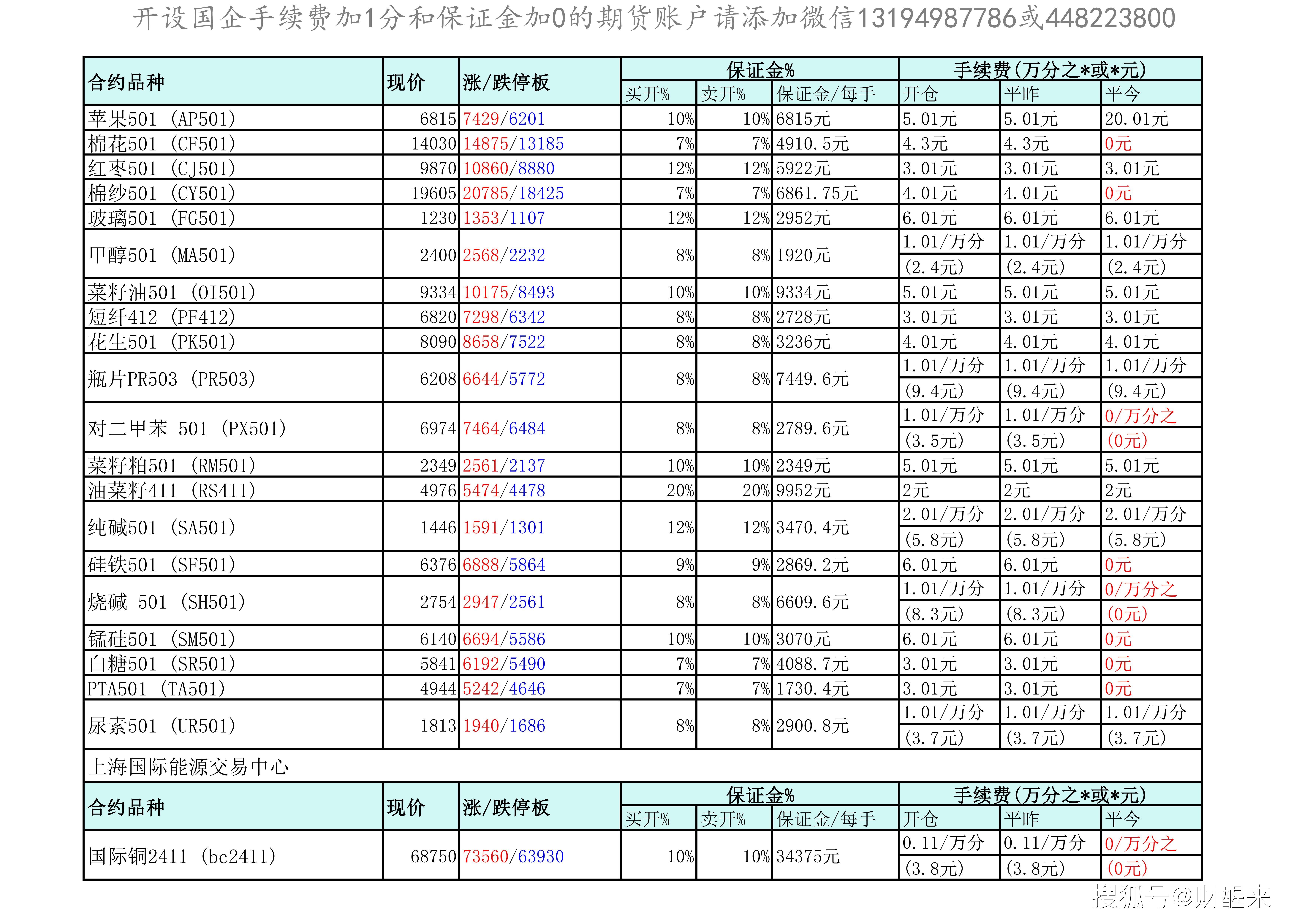铜期货研报最新市场现货数据分析基本面研究（2024.11.8）