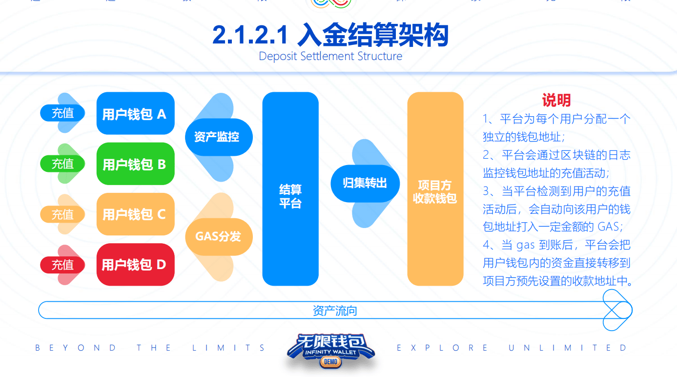 解决数字货币出入金难题，强大的数字资产管理和交易功能