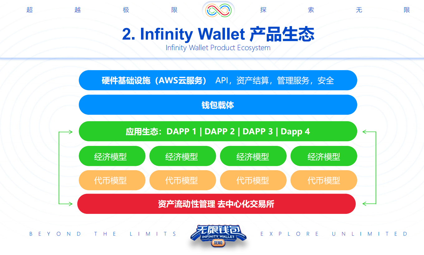 解决数字货币出入金难题，强大的数字资产管理和交易功能