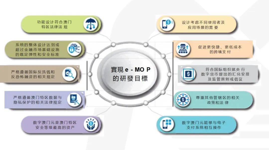 央行数字货币领域迎新！
