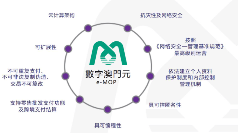央行数字货币领域迎新！