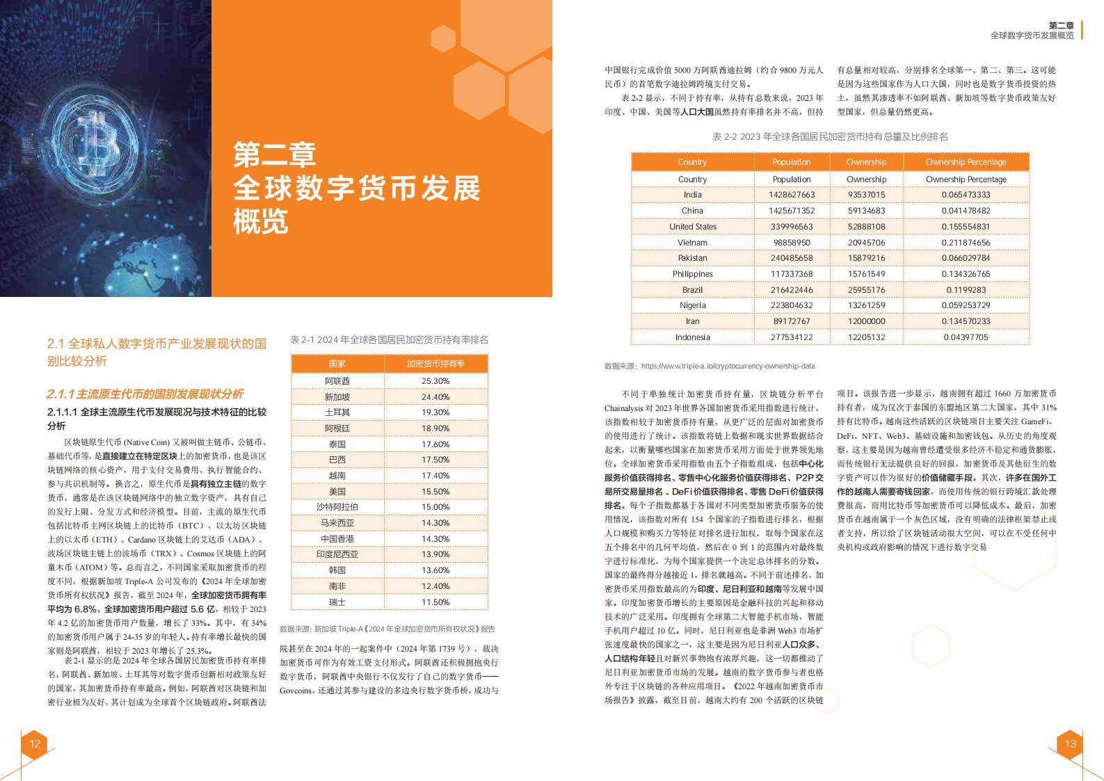 2024全球数字货币发展报告