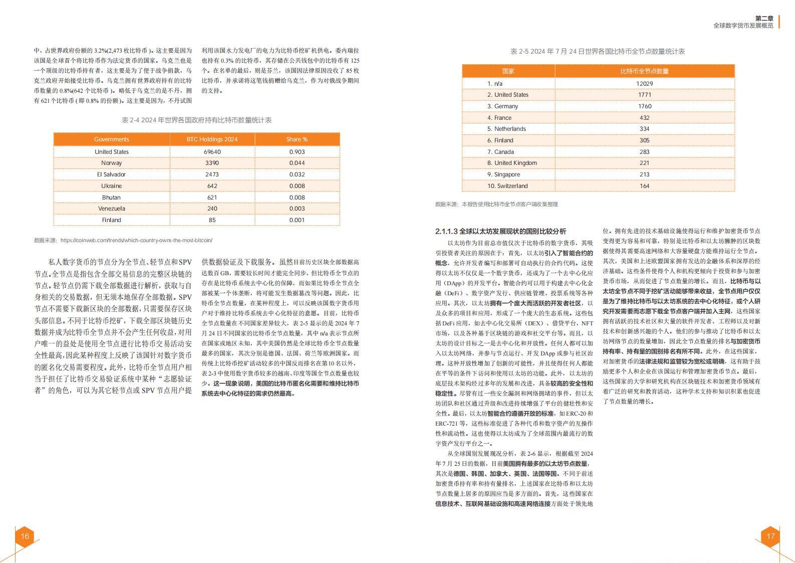 2024全球数字货币发展报告