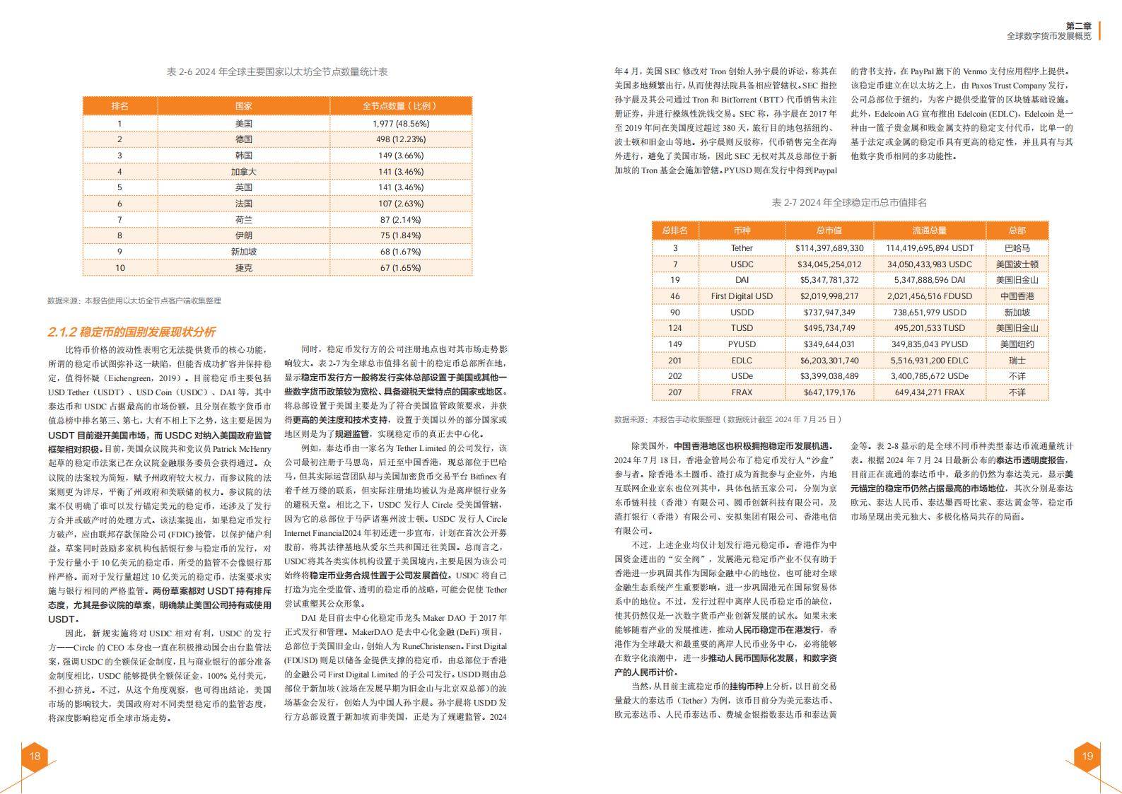 2024全球数字货币发展报告