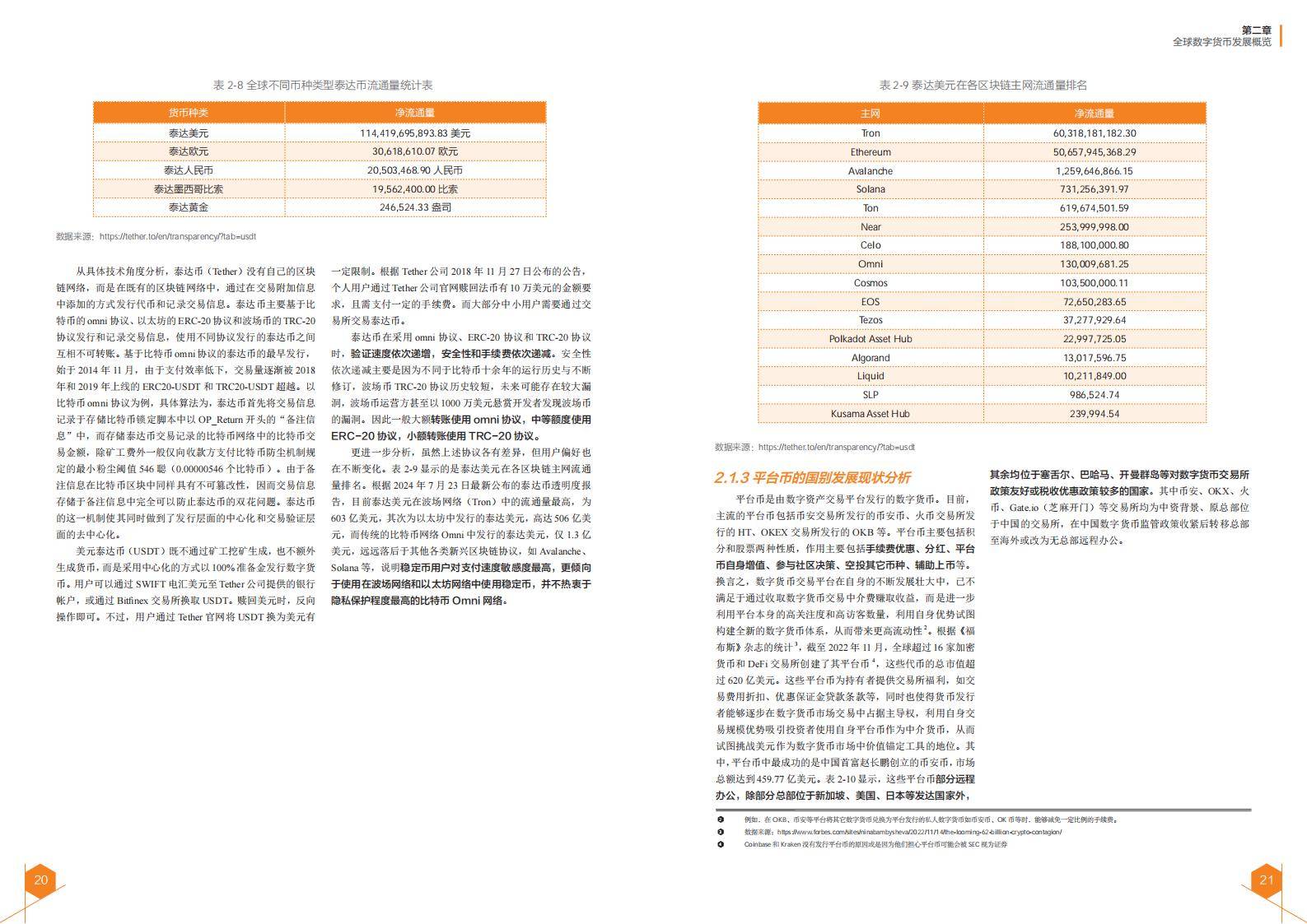 2024全球数字货币发展报告