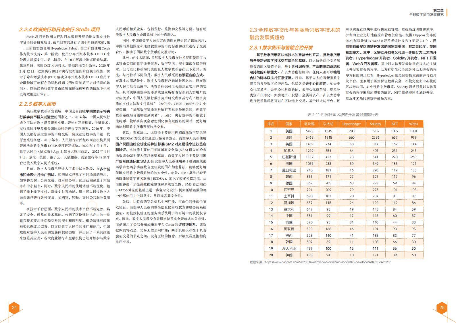 2024全球数字货币发展报告