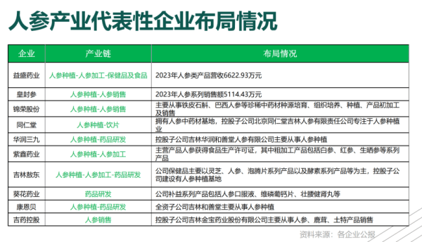 千亿市场风口，浩鑫健康科技构建“国医堂-人参产业数字交易平台