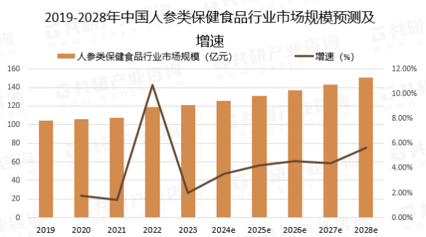 千亿市场风口，浩鑫健康科技构建“国医堂-人参产业数字交易平台