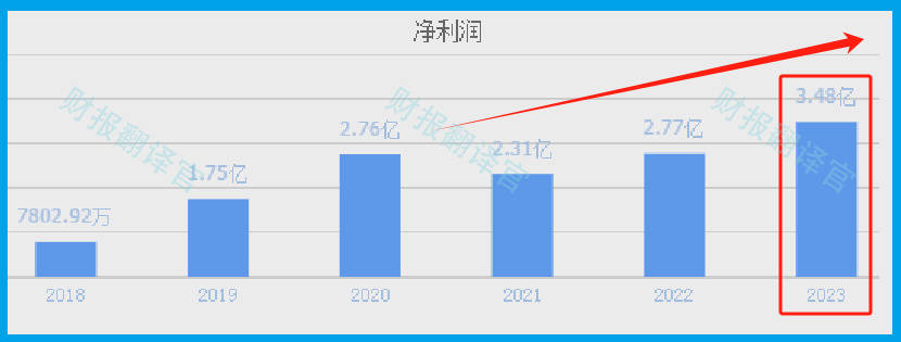 数字货币板块唯一一家,拥有数字人民币智能合约平台,绝对低估