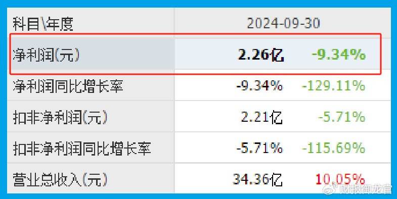 数字货币板块唯一一家,拥有数字人民币智能合约平台,绝对低估