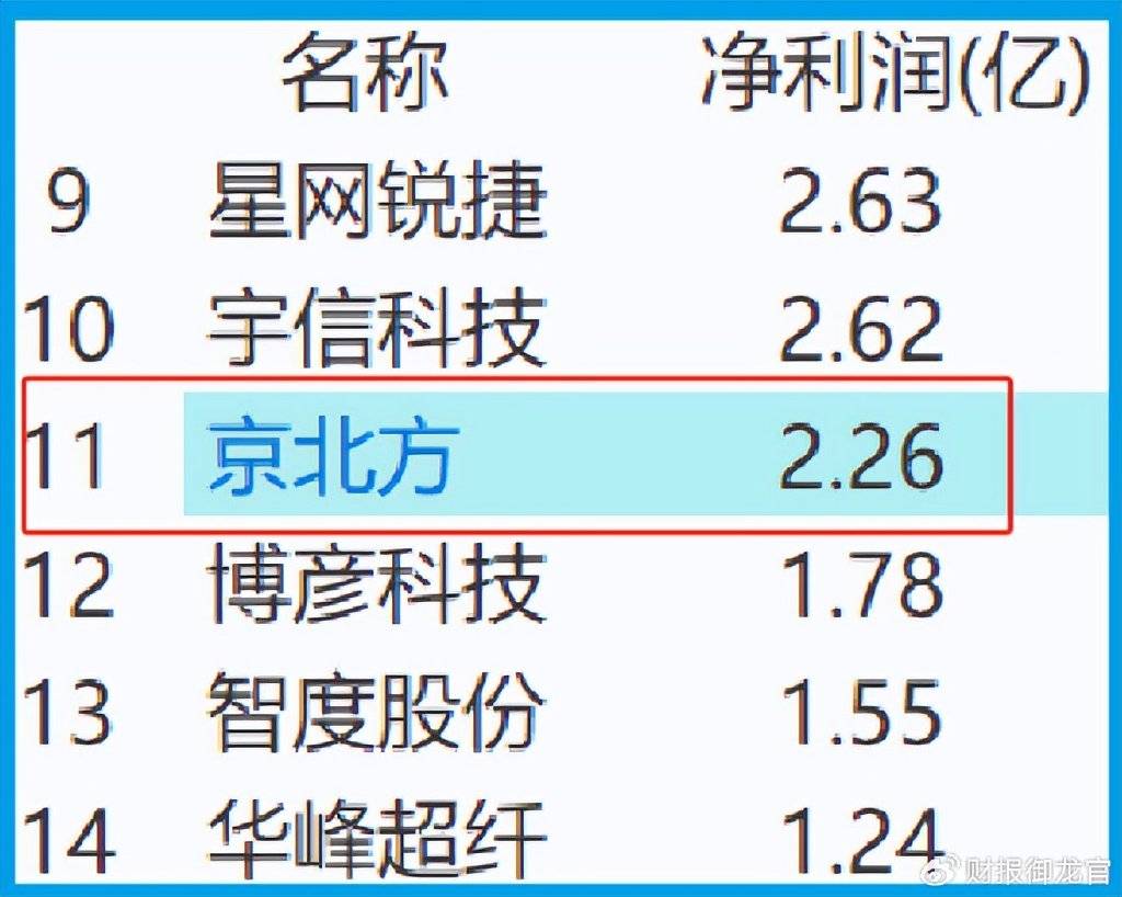 数字货币板块唯一一家,拥有数字人民币智能合约平台,绝对低估