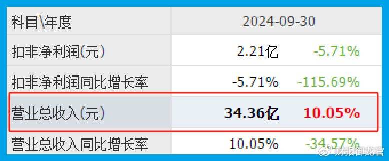 数字货币板块唯一一家,拥有数字人民币智能合约平台,绝对低估