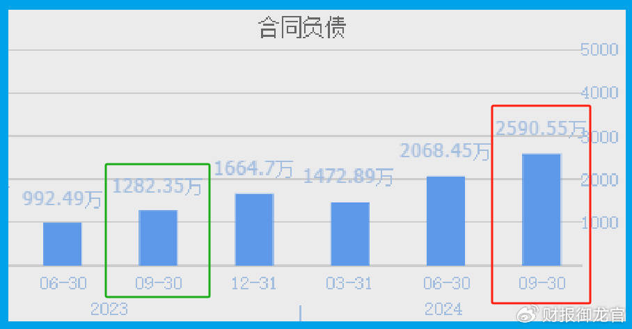 数字货币板块唯一一家,拥有数字人民币智能合约平台,绝对低估