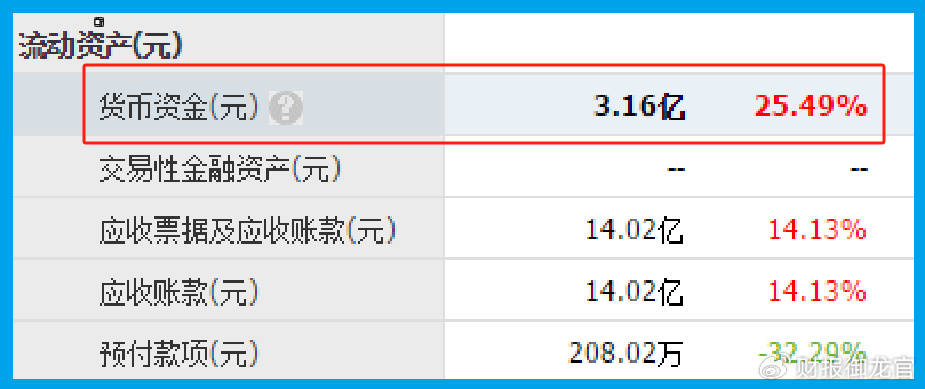 数字货币板块唯一一家,拥有数字人民币智能合约平台,绝对低估