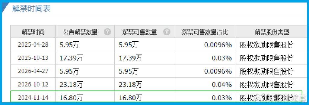数字货币板块唯一一家,拥有数字人民币智能合约平台,绝对低估