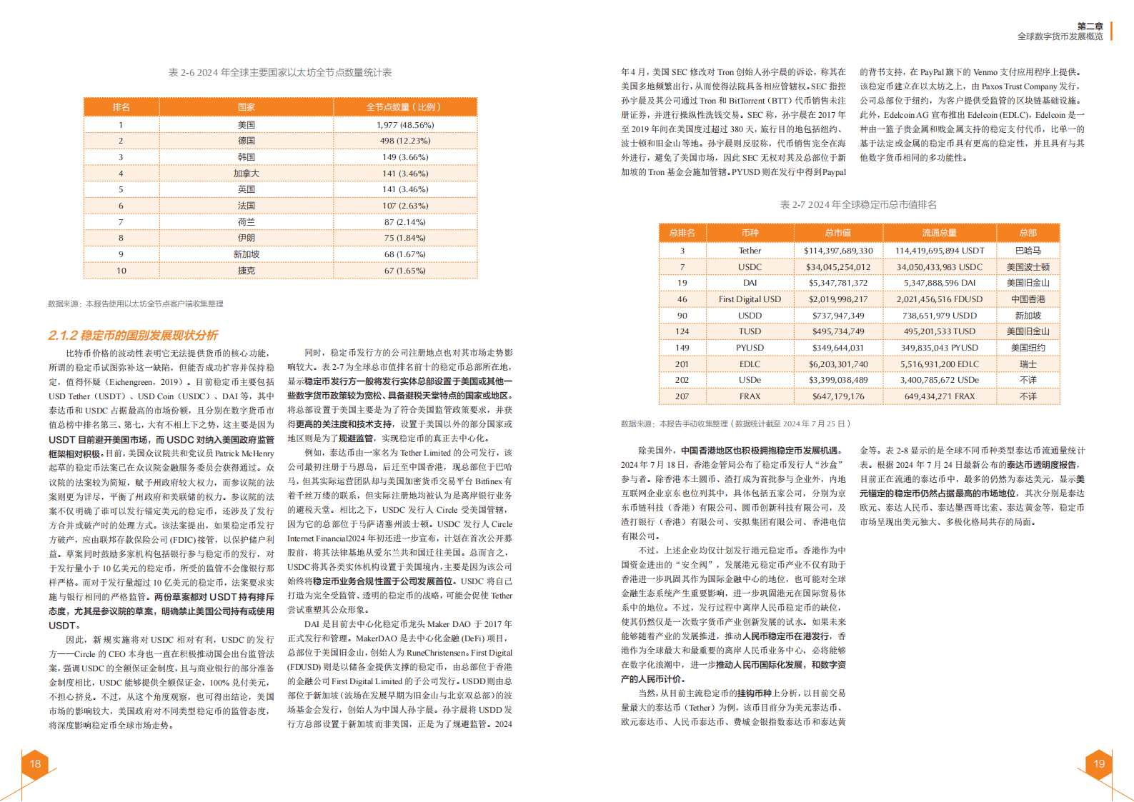 2024全球数字货币发展报告(3)