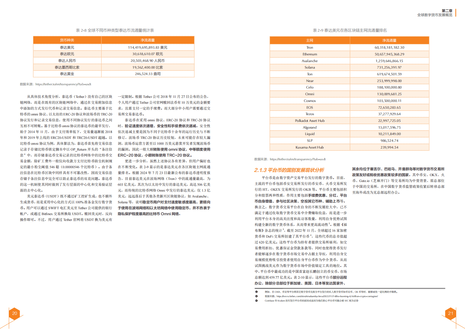 2024全球数字货币发展报告(3)