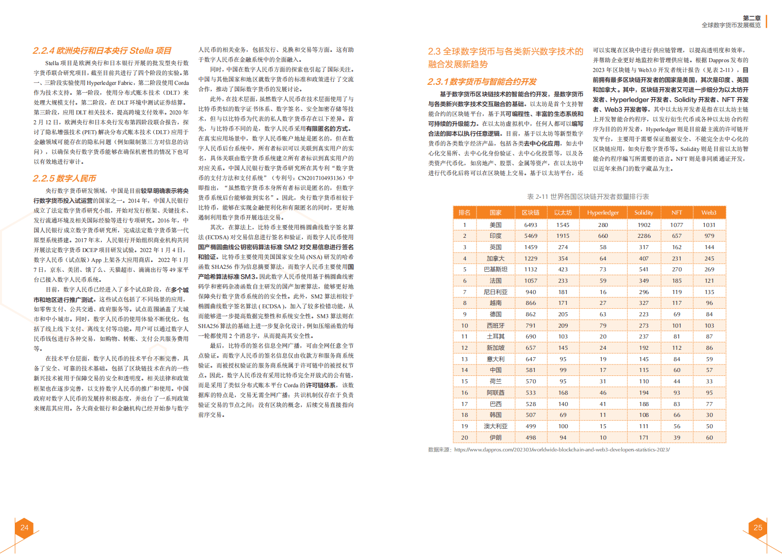2024全球数字货币发展报告(3)