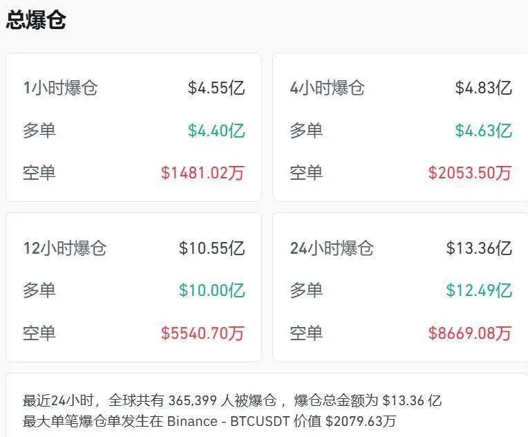 比特币领衔！数字货币市场集体跳水，投资者何去何从？