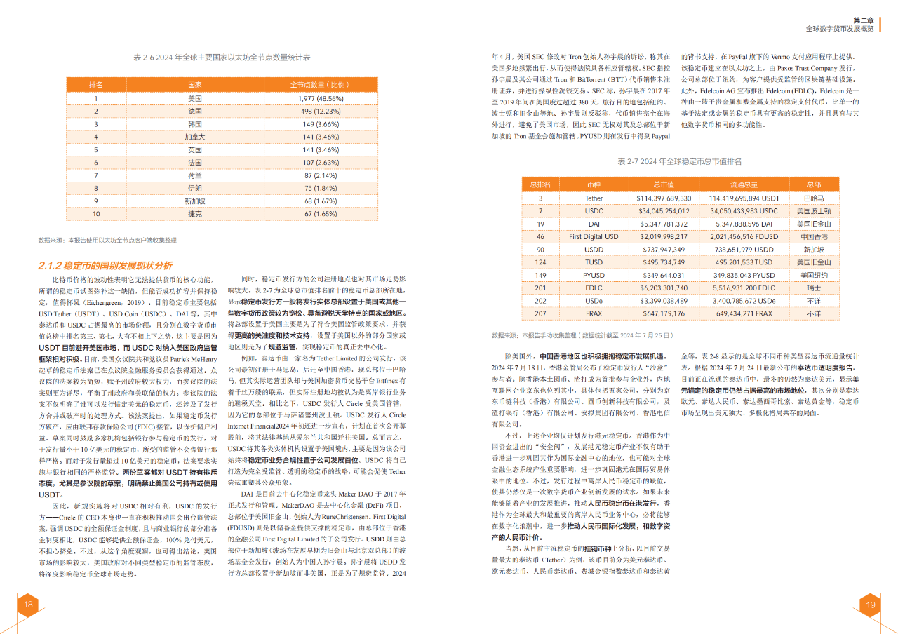 27页|2024全球数字货币发展报告
