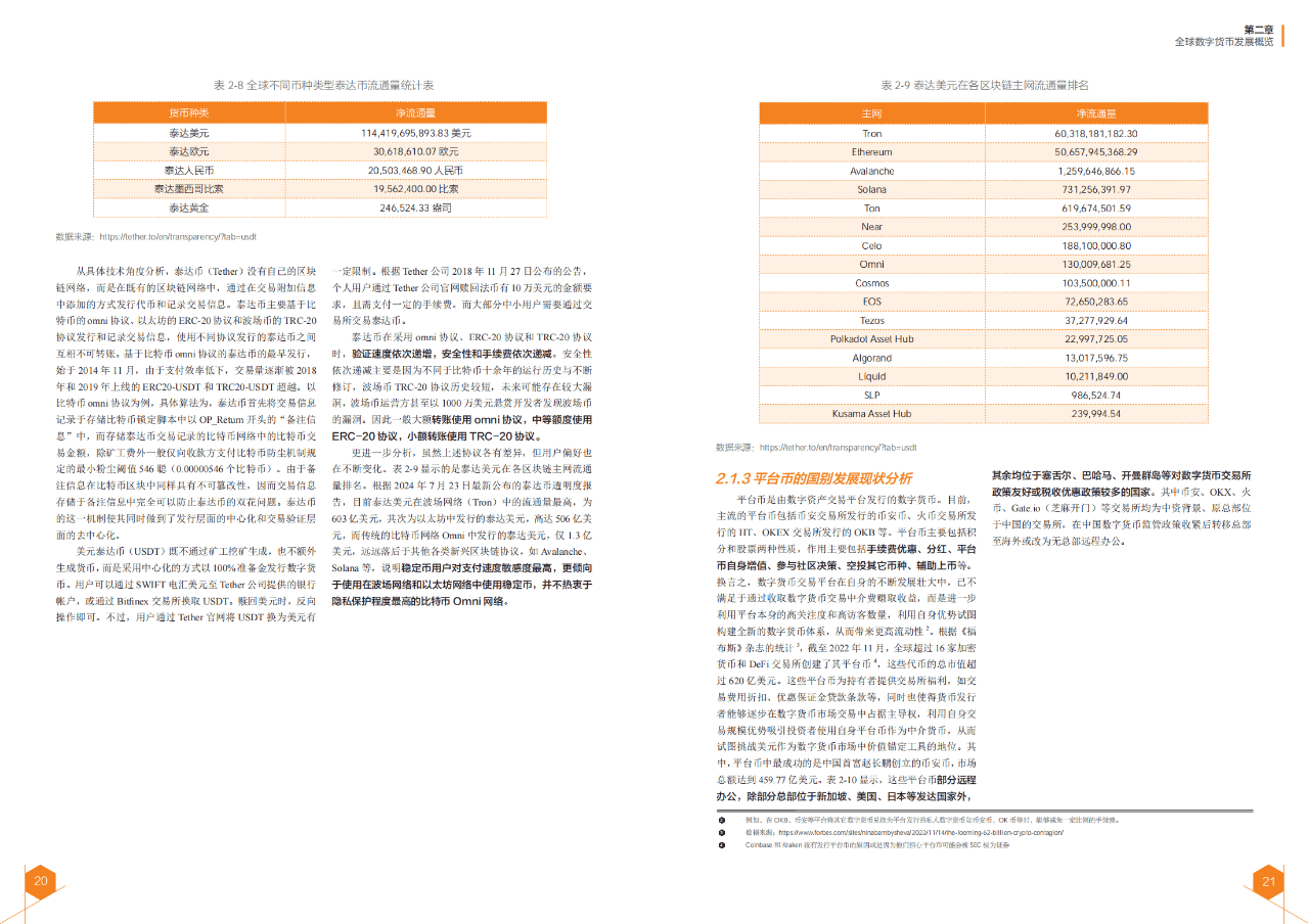 27页|2024全球数字货币发展报告