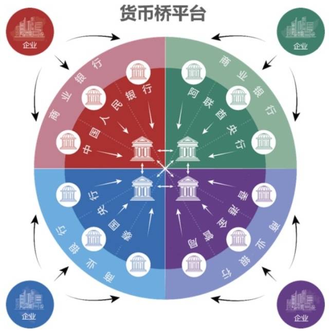 中国联通率先采用多边央行数字货币桥实现跨境支付新突破