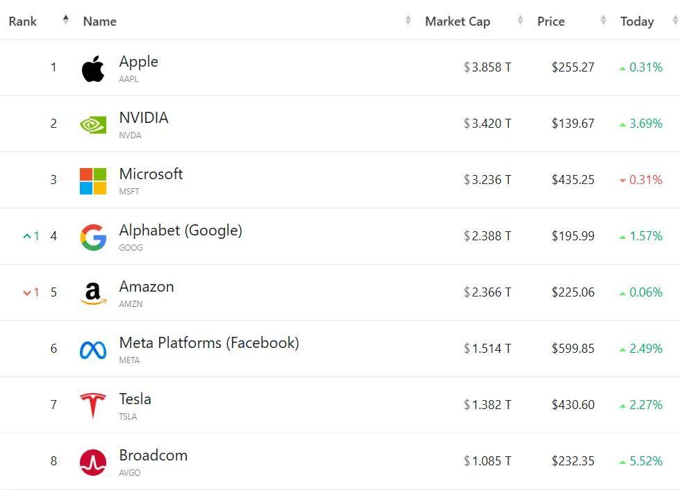 FBX福币交易所美股加密货币概念股盘初普跌，Bit Digital跌超5%