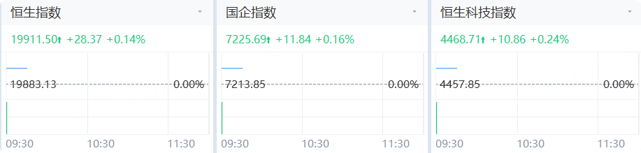 FBX福币交易所美股加密货币概念股盘初普跌，Bit Digital跌超5%