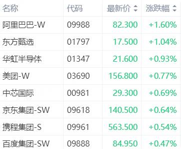 FBX福币交易所美股加密货币概念股盘初普跌，Bit Digital跌超5%