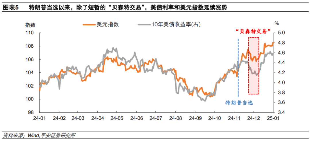 “特朗普交易”的新变化！美股风格切换、比特币转跌