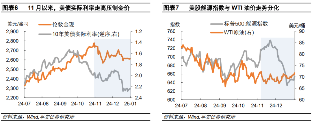 “特朗普交易”的新变化！美股风格切换、比特币转跌