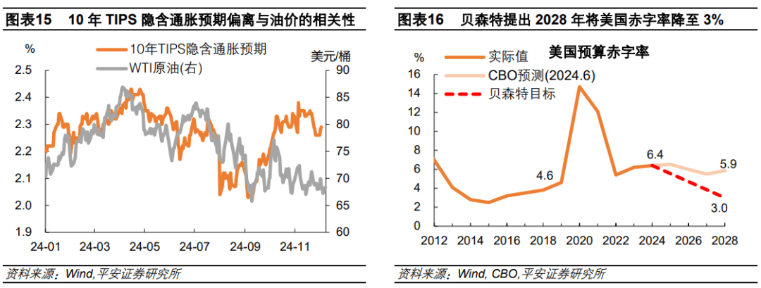 “特朗普交易”的新变化！美股风格切换、比特币转跌