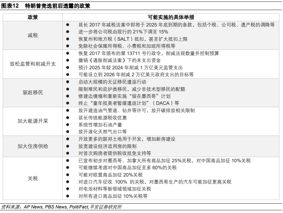 “特朗普交易”的新变化！美股风格切换、比特币转跌
