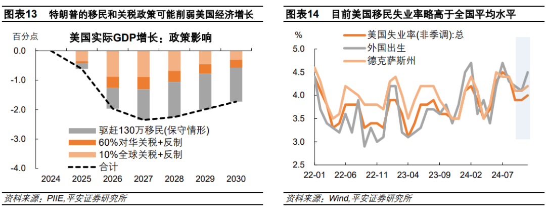 “特朗普交易”的新变化！美股风格切换、比特币转跌