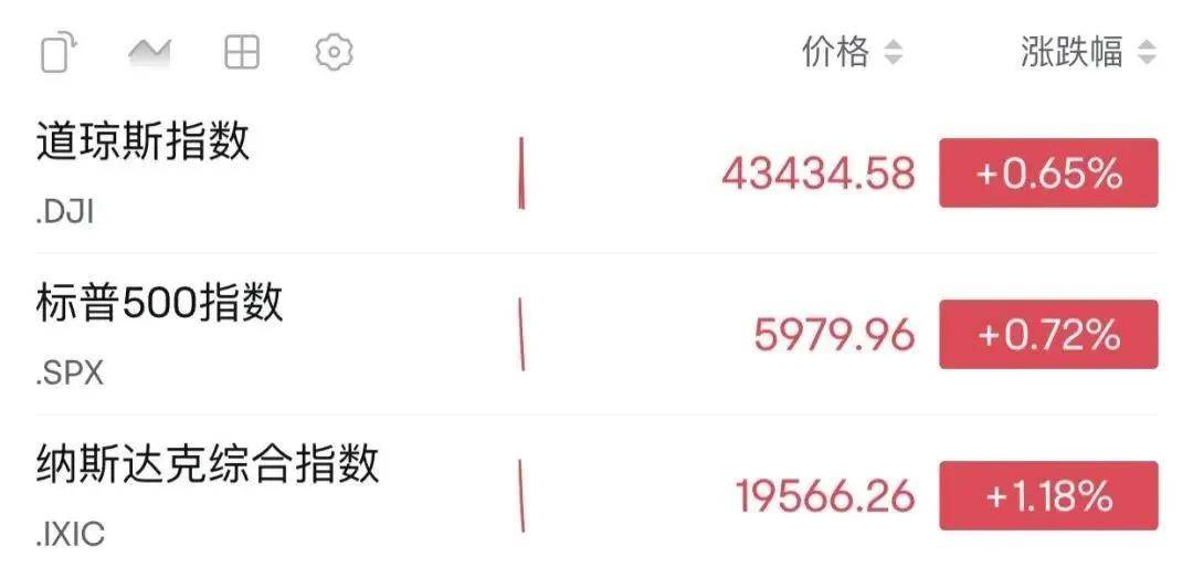 深夜突发，隆盛策略股票杠杠交易中概股、比 特币大涨