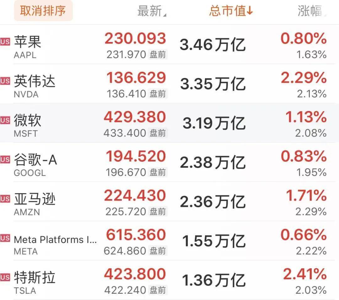 深夜突发，隆盛策略股票杠杠交易中概股、比 特币大涨