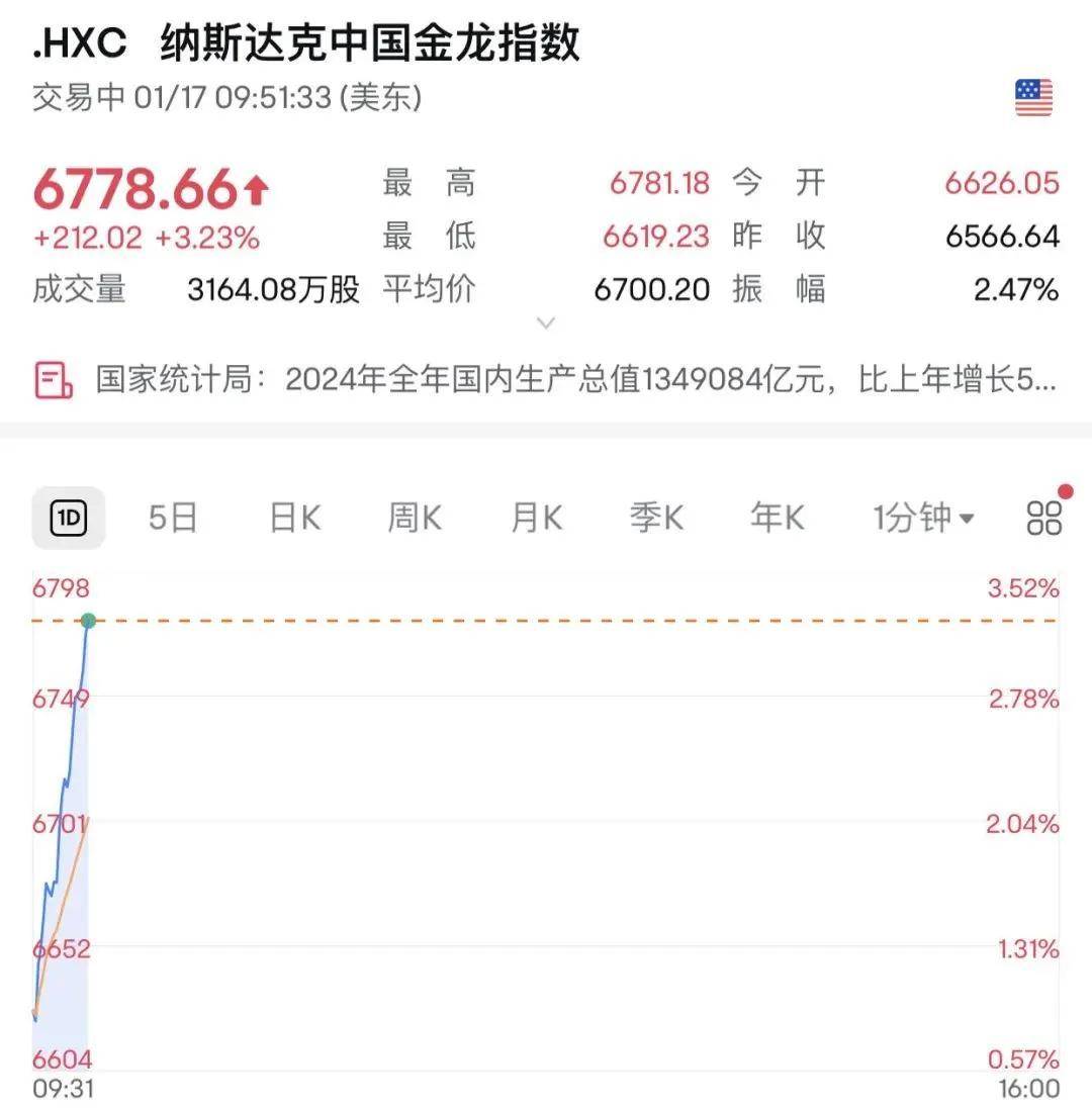 深夜突发，隆盛策略股票杠杠交易中概股、比 特币大涨