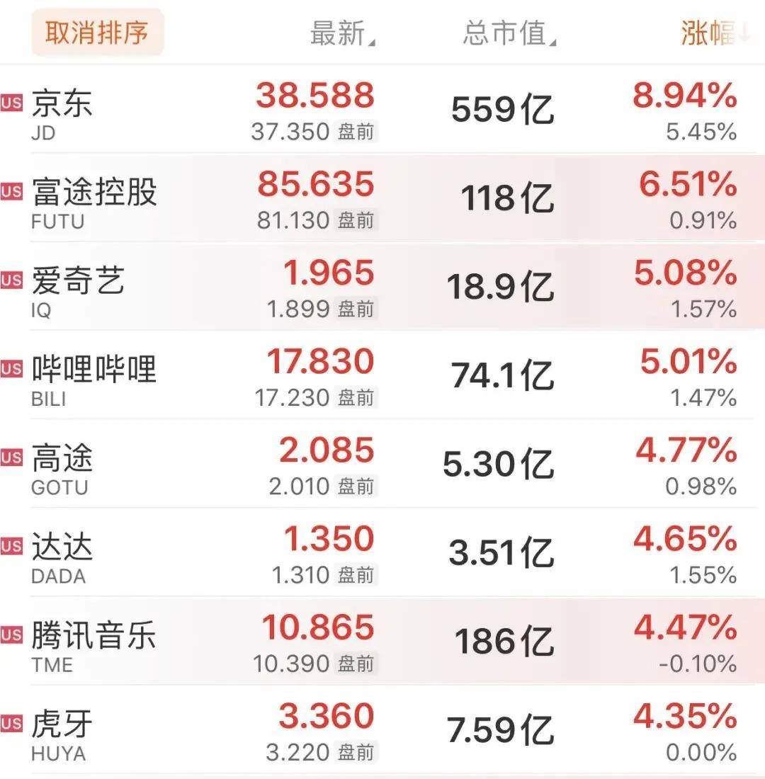 深夜突发，隆盛策略股票杠杠交易中概股、比 特币大涨