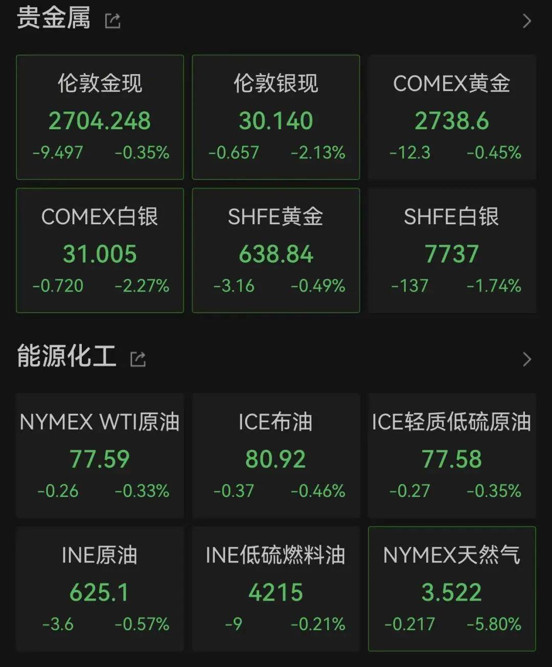 深夜突发，隆盛策略股票杠杠交易中概股、比 特币大涨
