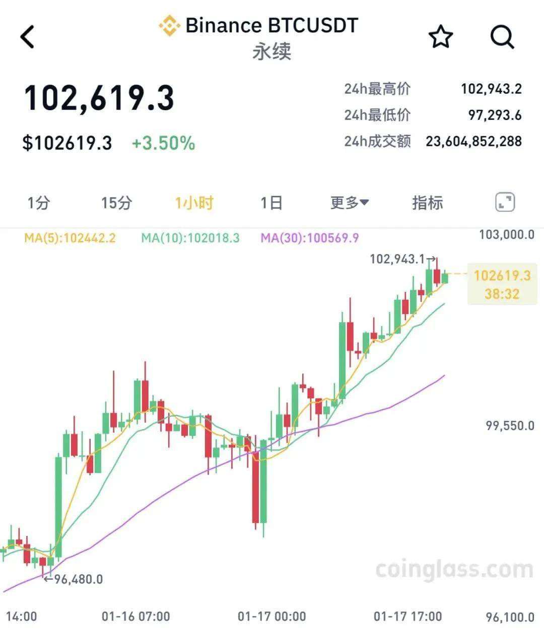 深夜突发，隆盛策略股票杠杠交易中概股、比 特币大涨