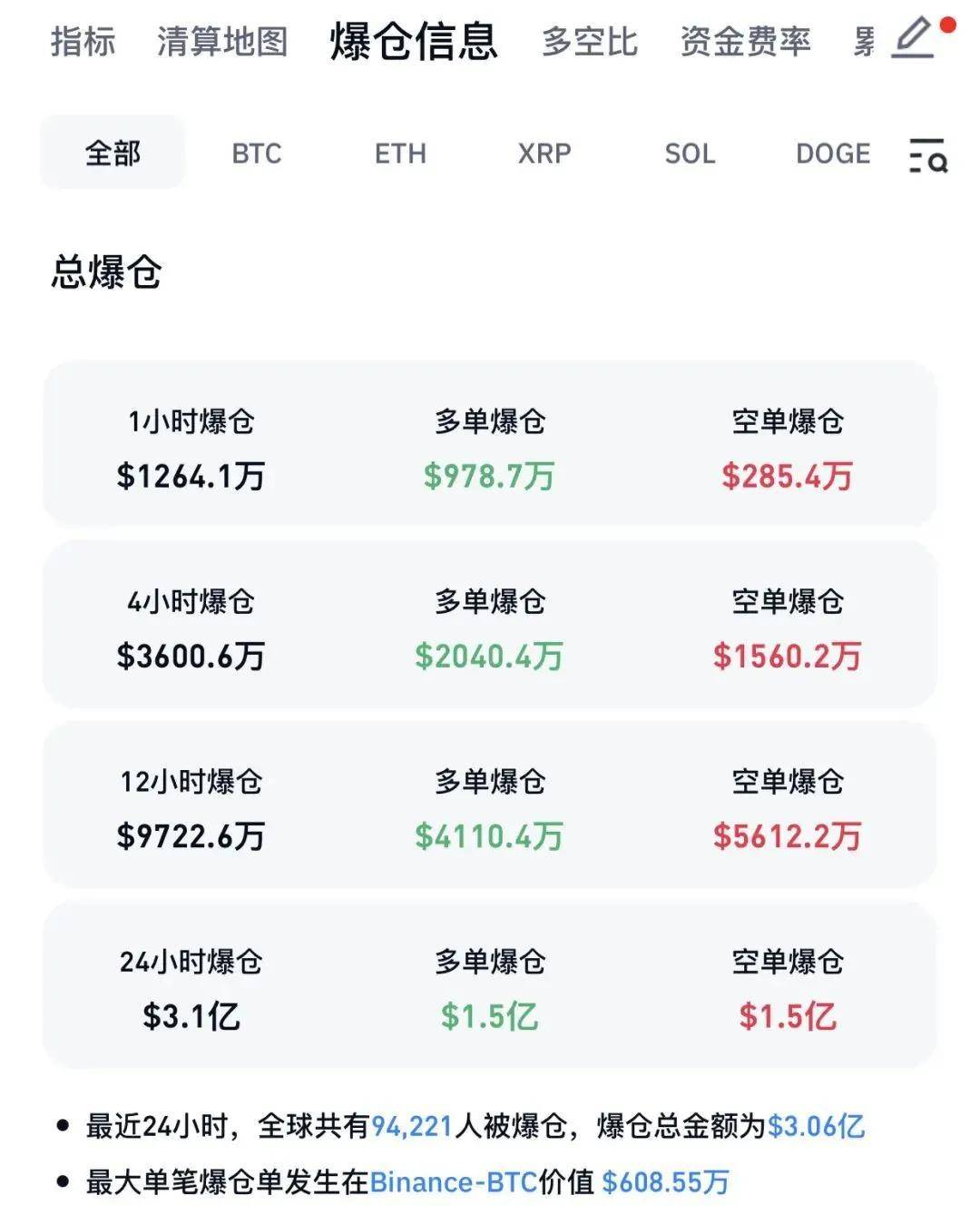 深夜突发，隆盛策略股票杠杠交易中概股、比 特币大涨