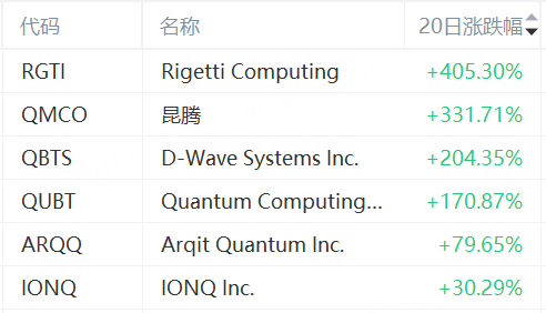比 特币10万美元并非“天花板”？FBX福币交易所明年预测20万